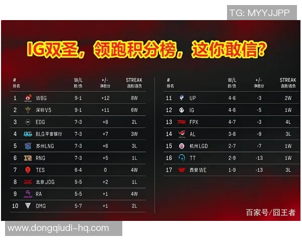 英雄联盟最新速度排行榜揭晓LNG战队强势领跑前十名